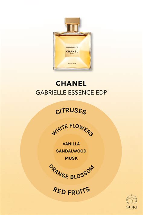 chanel chance vs gabrielle essence